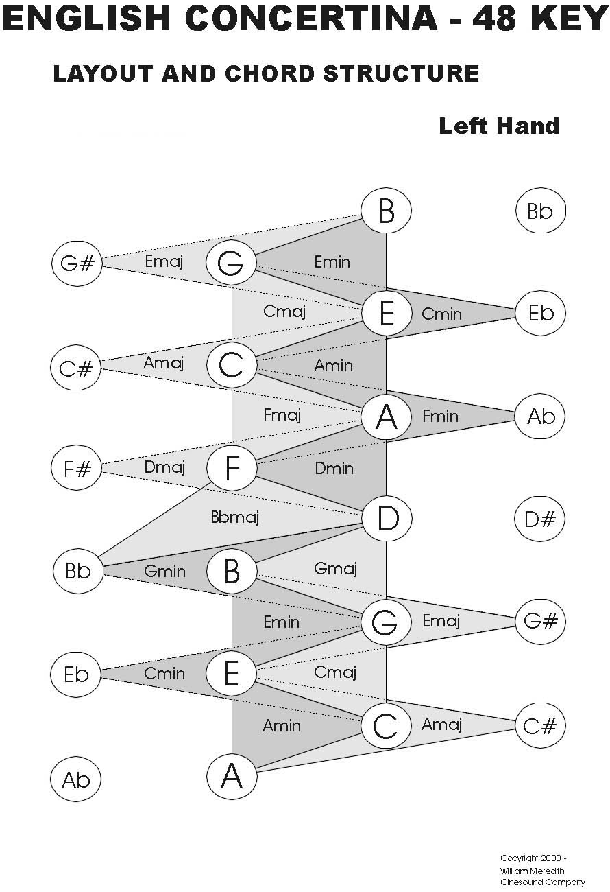 Concertina Chord Chart