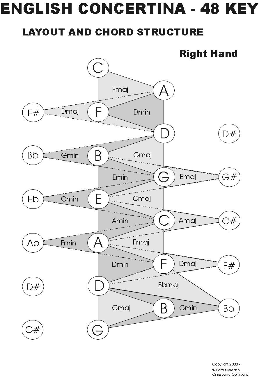 Concertina Chord Chart