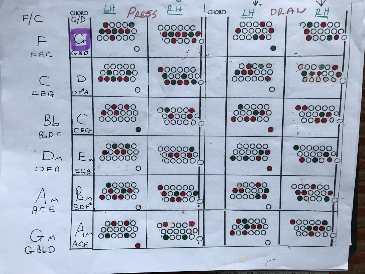 Anglo Concertina Chord Chart