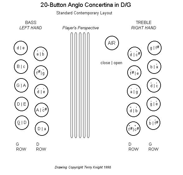 20 Button Concertina Note Chart