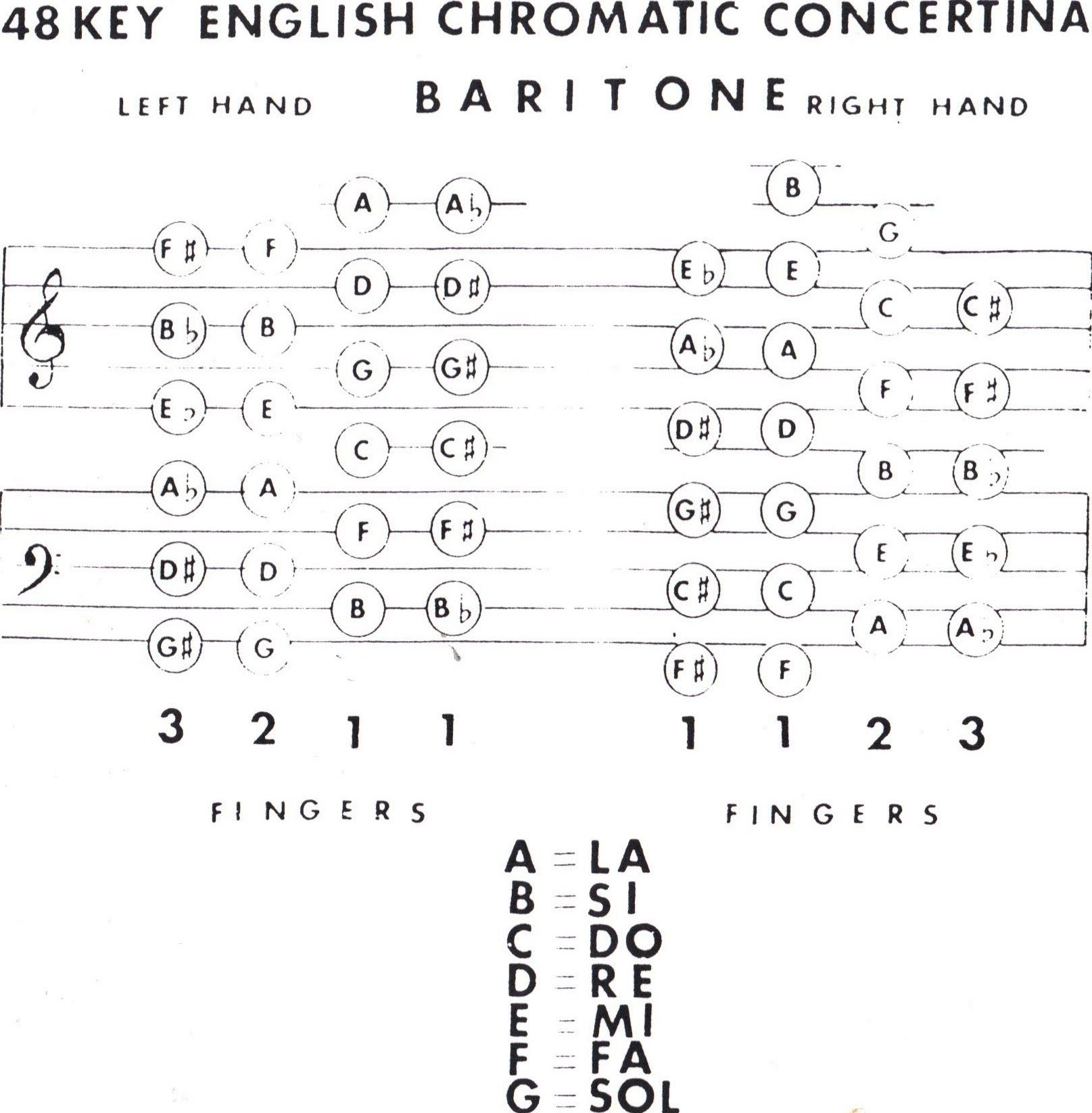 Baritone Horn Note Chart