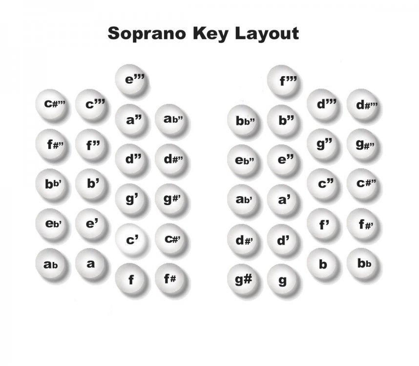 Soprano Key Layout.jpg