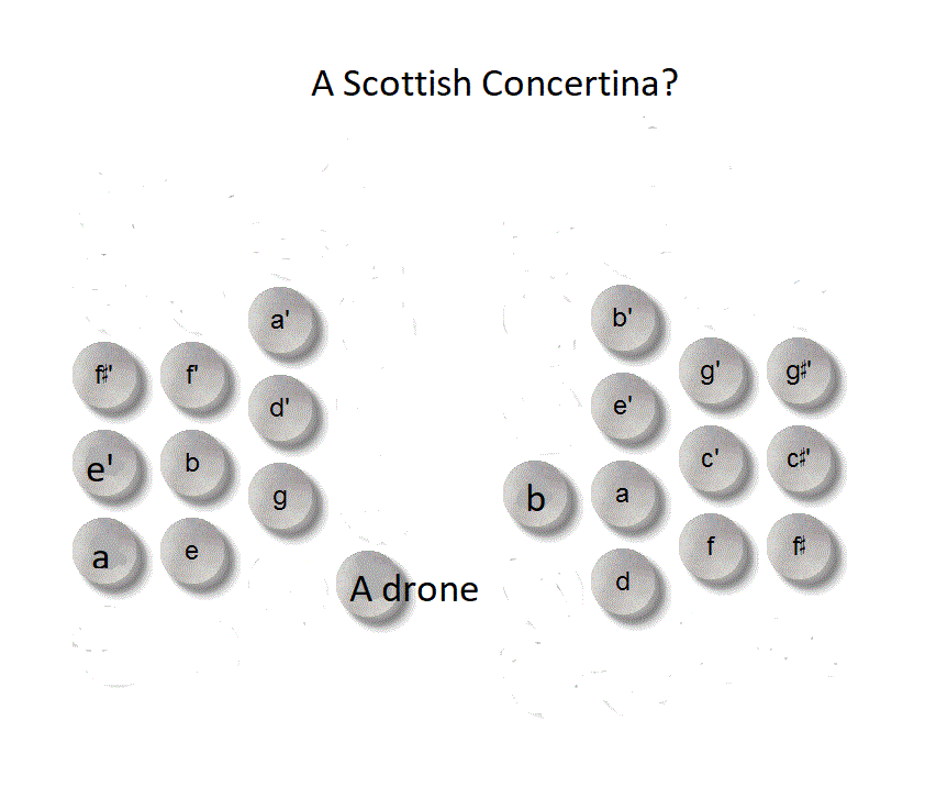 A Scottish Concertina.gif