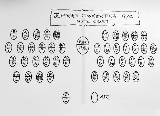 Note Chart Mono.jpg